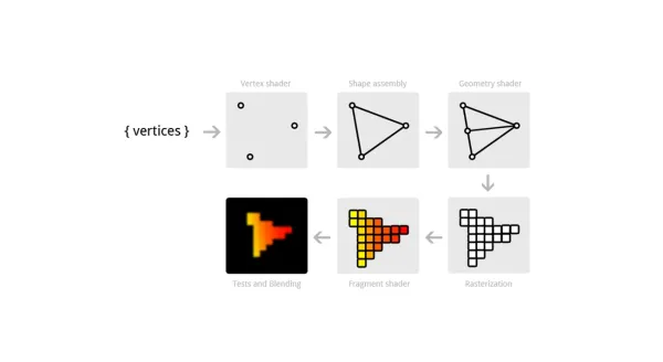 Pipeline de rendu 3D
